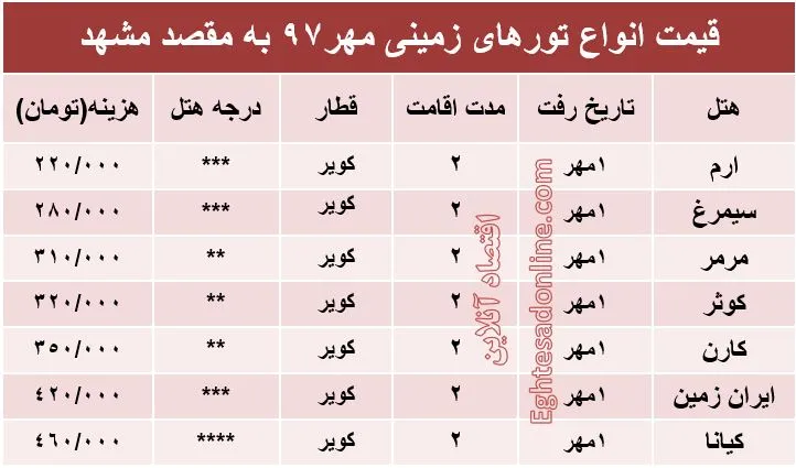 سفر زمینی 2روزه به مشهد، چند؟