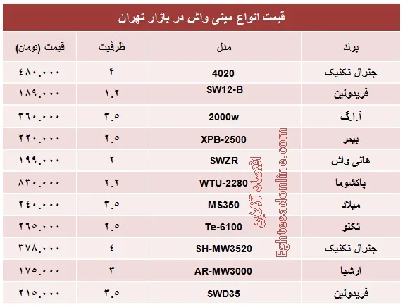 قیمت انواع مینی واش چند؟ +جدول