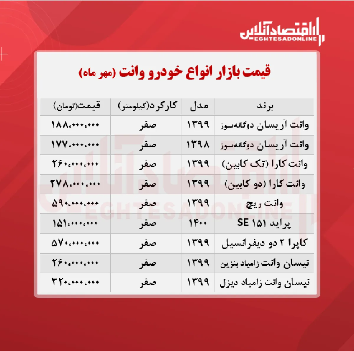 قیمت وانت در هفته اول مهر ماه + جدول