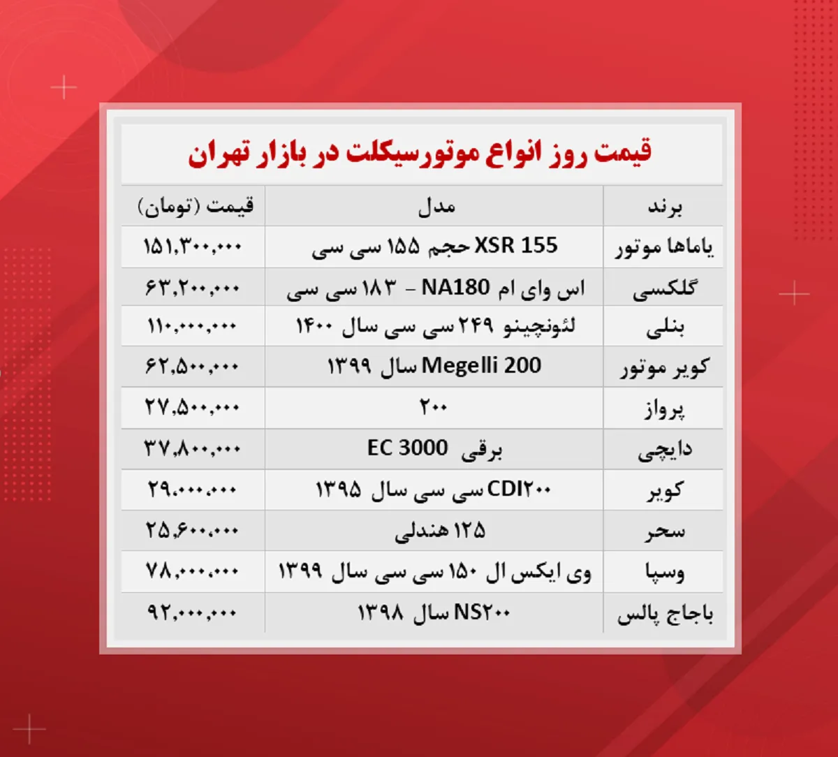 قیمت موتورسیکلت (۱۴۰۰/۹/۶)