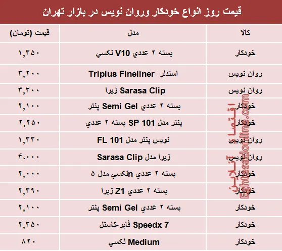 قیمت انواع خودکار و روان‌‌نویس دربازار؟ +جدول