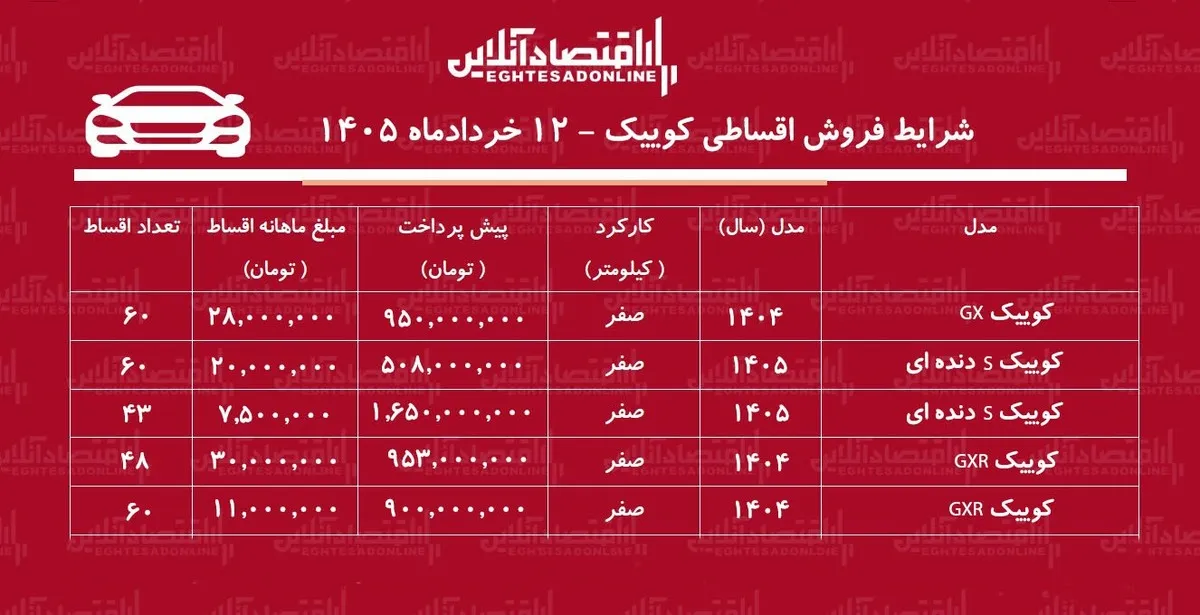 شرایط جدید فروش اقساطی کوییک در بازار / با ماهی ۷ میلیون تومان کوییک بخرید + جدول خرداد ۱۴۰۵