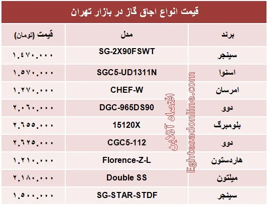 قیمت انواع اجاق گاز؟ +جدول