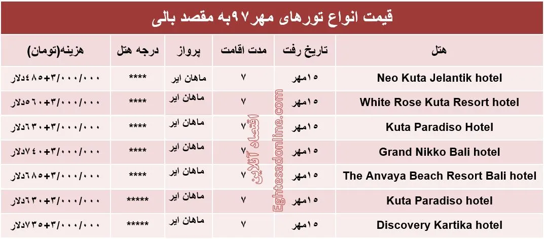 سفر به بالی چقدر هزینه دارد؟