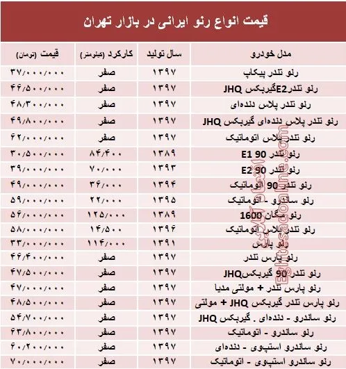 قیمت انواع رنو تولید داخل در بازار +جدول
