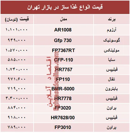 نرخ انواع غذا ساز در بازار تهران؟ +جدول