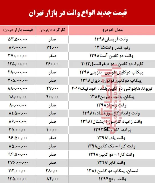 قیمت جدید انواع وانت در بازار تهران +جدول