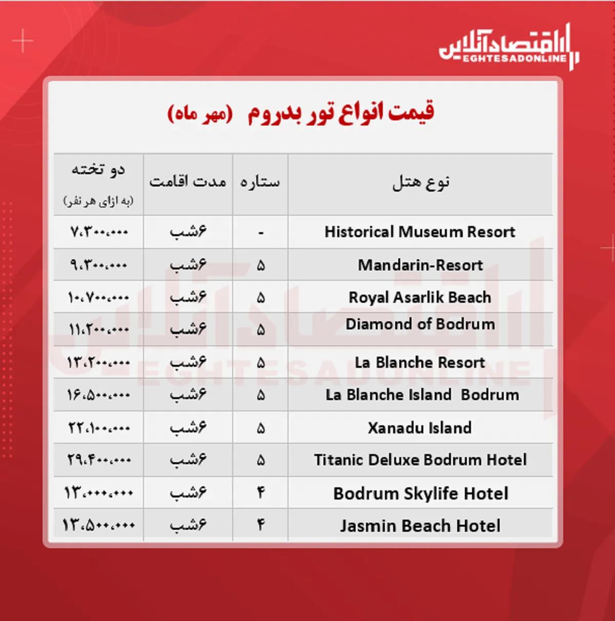 قیمت جدید تور بدروم / ۲۲ مهر