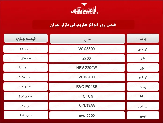 ارزان‌ترین جاروبرقی‌‌های بازار چند؟