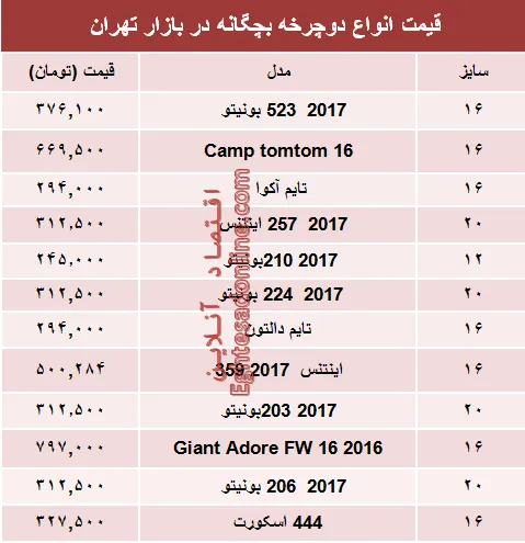 نرخ انواع دوچرخه بچگانه در بازار تهران؟ +جدول
