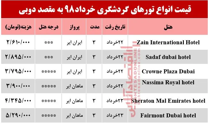 سفر به دوبی چند تمام می‌شود؟